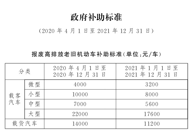 2021年如何申请车辆报废补贴?